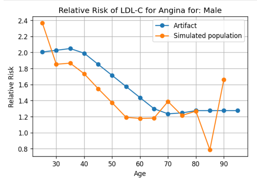 ../../../_images/Model3_VV_Angina.png