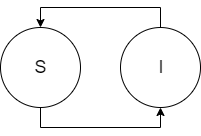 ../../../_images/SIS.png