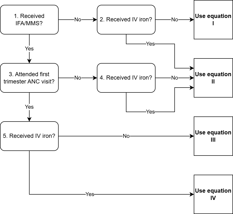 ../../../../_images/anemia_ylds_module_diagram.drawio.png