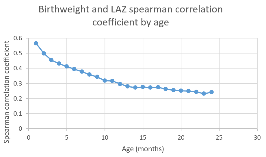 ../../../_images/bw_laz_correlation_plot.PNG