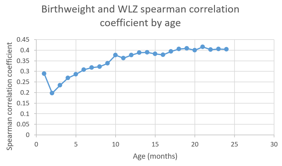 ../../../_images/bw_wlz_correlation_plot.PNG