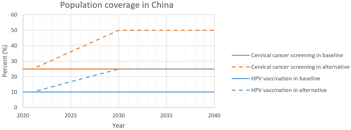../../../_images/cervical_cancer_scale_up.png