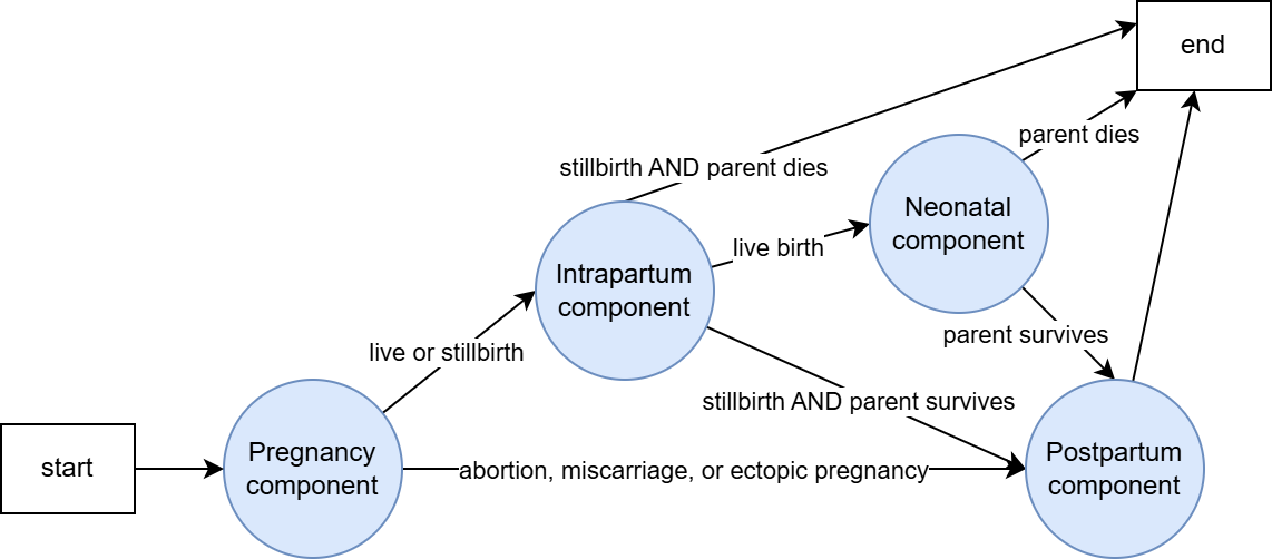 ../../../_images/component_flow_diagram.drawio.png