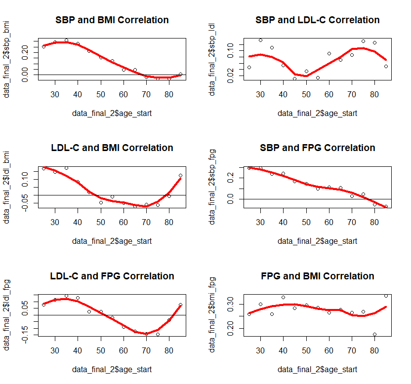 ../../../_images/correlation_graphs.png
