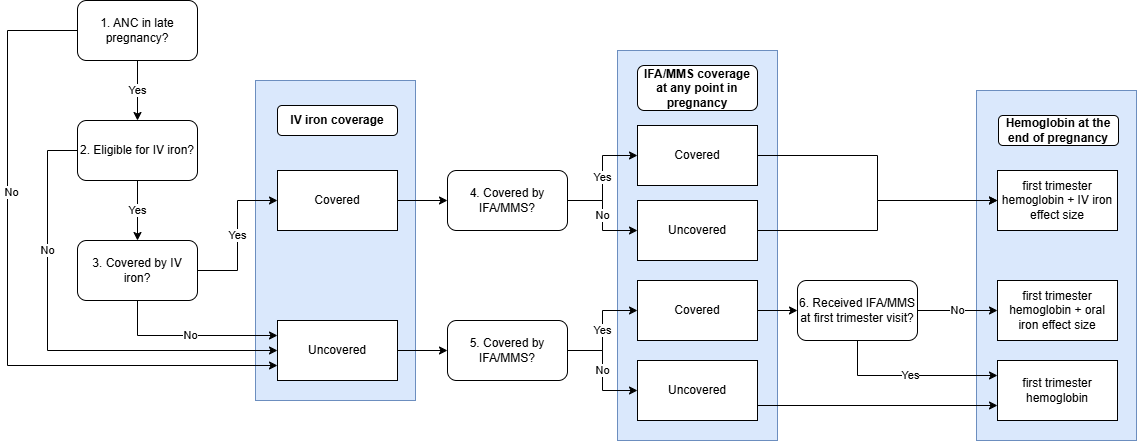 ../../../../_images/end_of_pregnancy_diagram.drawio.png