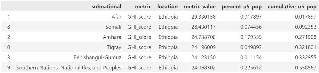 ../../../_images/ethiopia.png