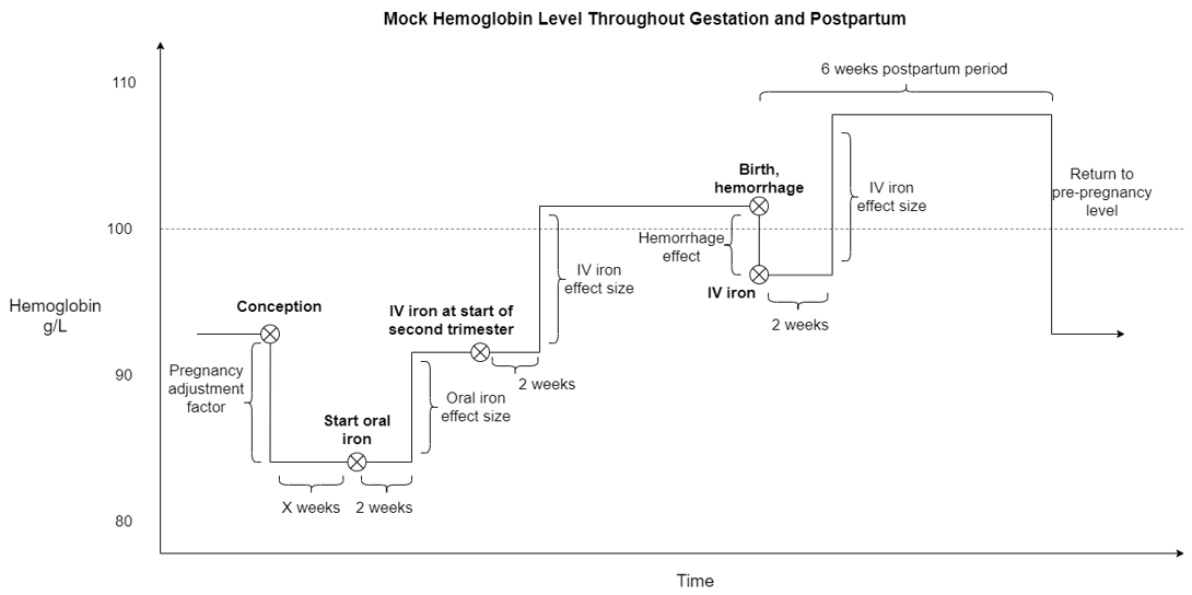 ../../../../_images/hemoglobin_trajectory_plot.png