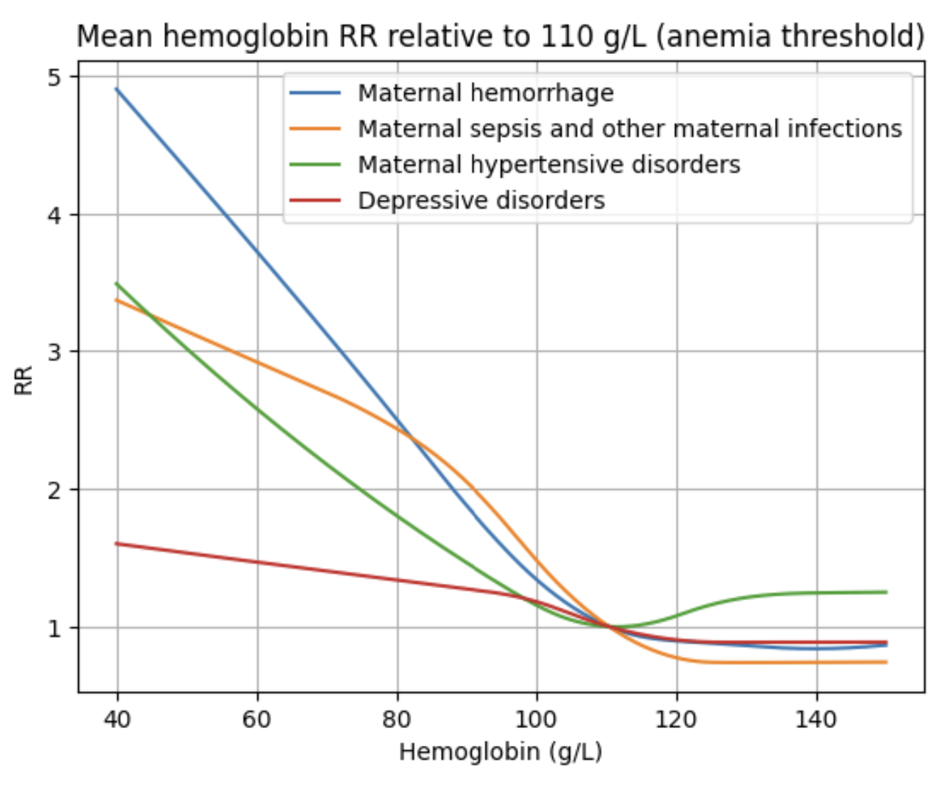 ../../../_images/maternal_disorders_risk_curve.png