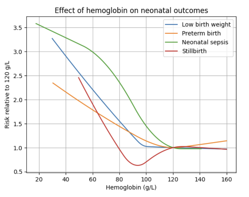 ../../../_images/neonatal_outcome_risk_curves.png