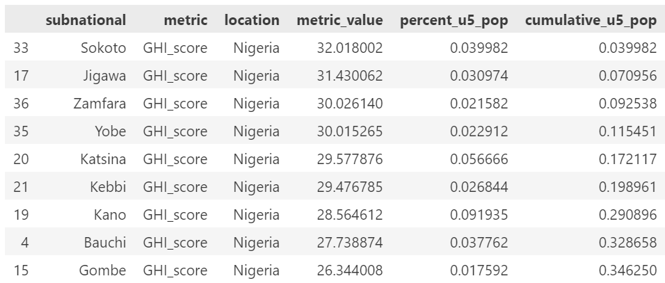 ../../../_images/nigeria.png