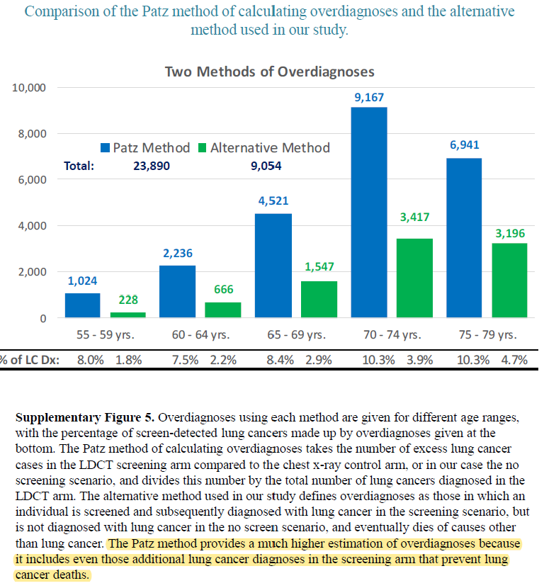 ../../../../../_images/overdiagnosis_by_age.png