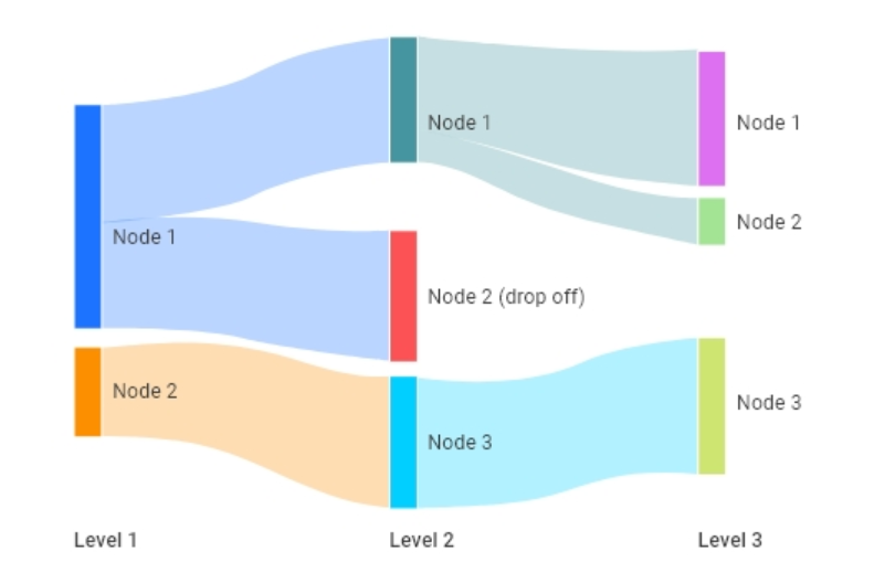 ../../../_images/sankey-diagram.PNG