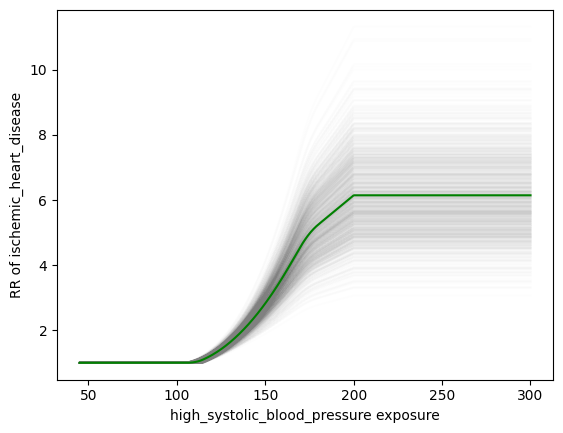../../../../_images/sbp_ihd_risk_curve.png