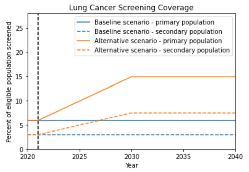 ../../../_images/screening_coverage_plot.png