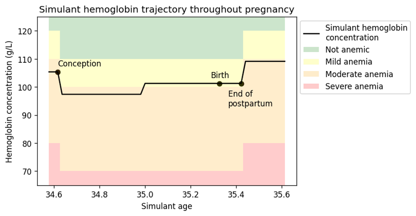 ../../../../_images/simulant_hemoglobin_trajectory.png