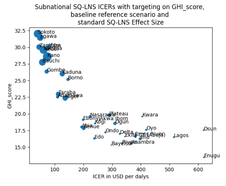 ../../../_images/sqlns_targeting_fig.png